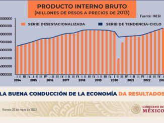 Crece economía en México